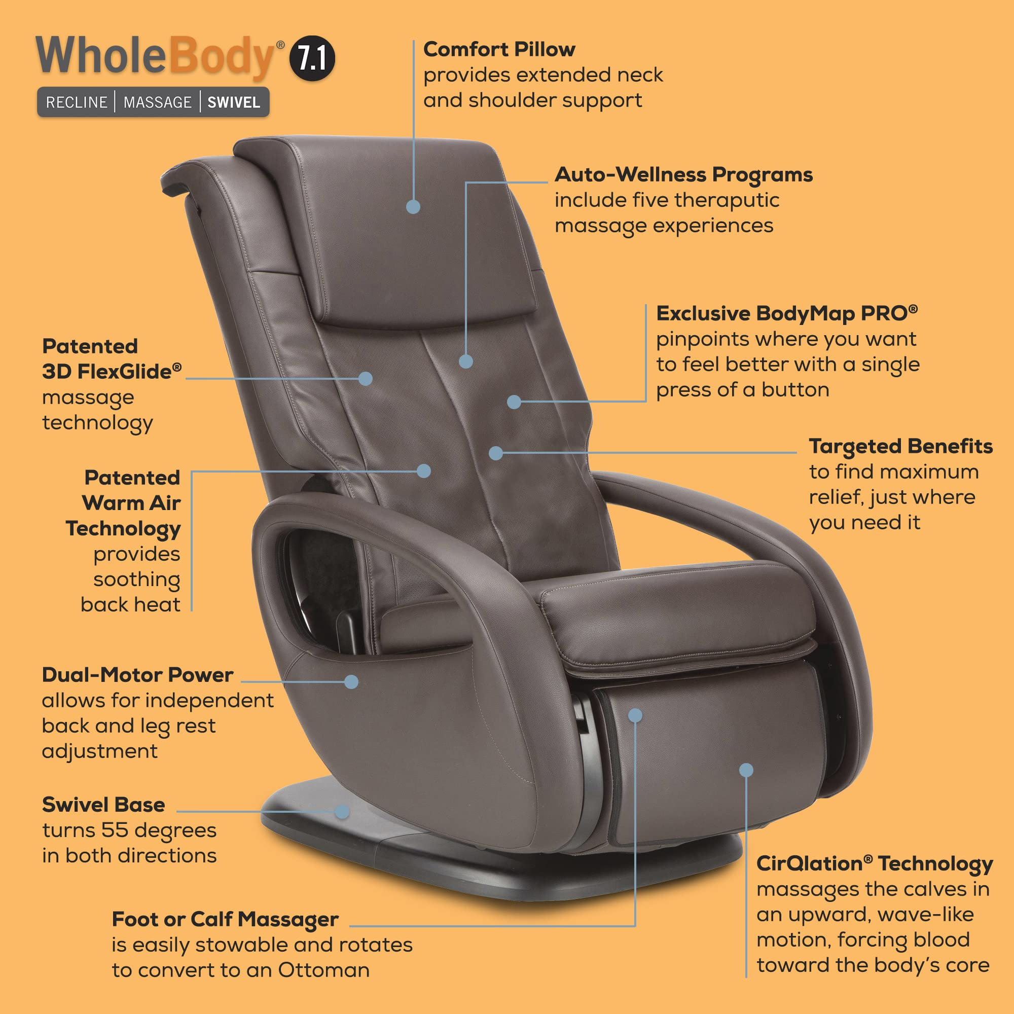【Furniture】Human Touch WholeBody 7.1 Living Room Recliner Massage Chair