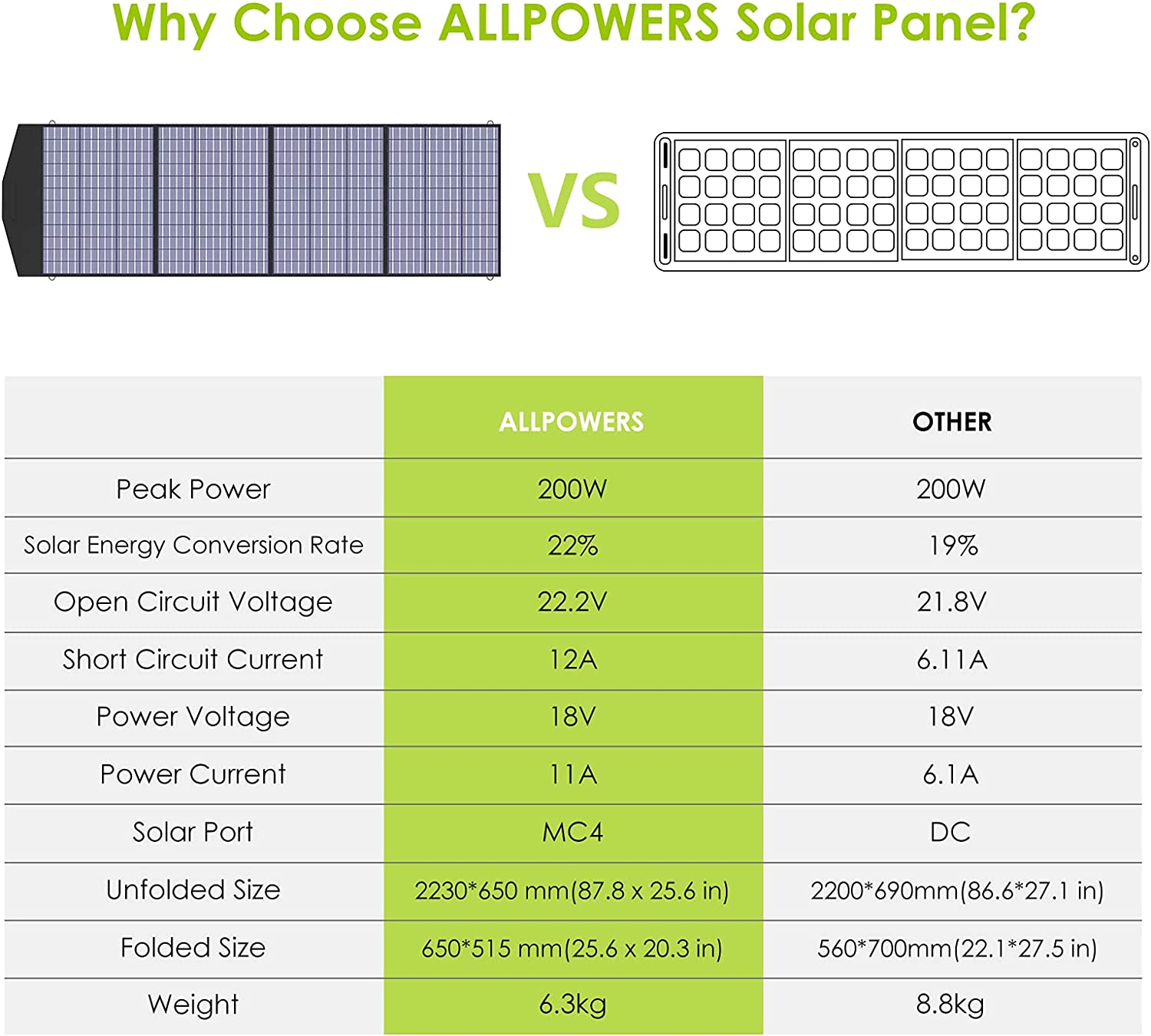 ALLPOWERS MPPT Solar Generator S2000 Pro, 2400W 1500wh Portable Power Station with 2* 200W